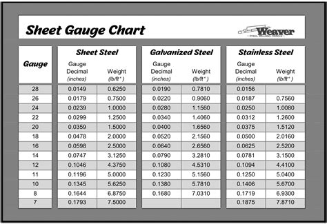 1 hour sheet metal gauge|stainless steel gauge size chart.